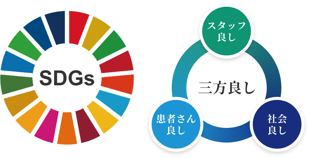 SDGsと三方良し