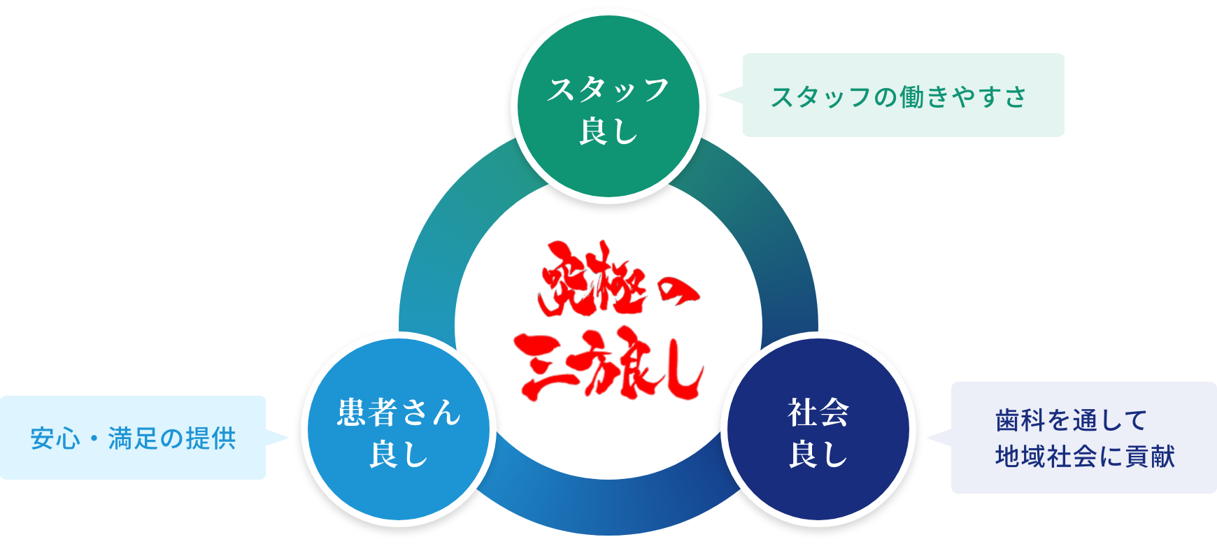 究極の三方良し