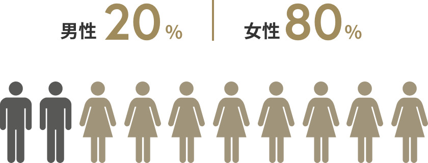 男女比率